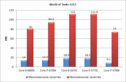 Процессоры Intel Skylake-S и чипсеты Intel 100-й cерии:, фото 26