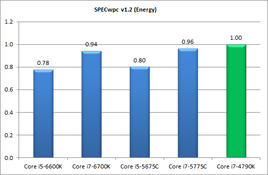 Процессоры Intel Skylake-S и чипсеты Intel 100-й cерии:, фото 23