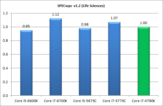 Процессоры Intel Skylake-S и чипсеты Intel 100-й cерии:, фото 21