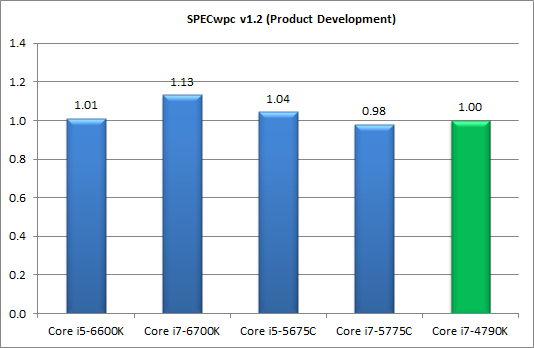 Процессоры Intel Skylake-S и чипсеты Intel 100-й cерии:, фото 20