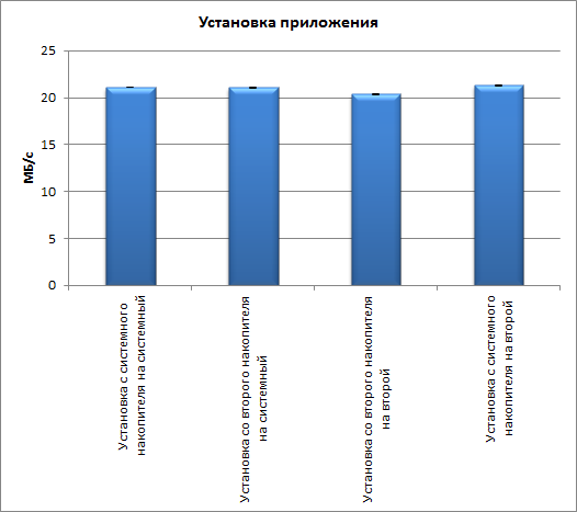 Дополнение к методике измерения производительности iXBT.com образца 2016 года:, фото 3