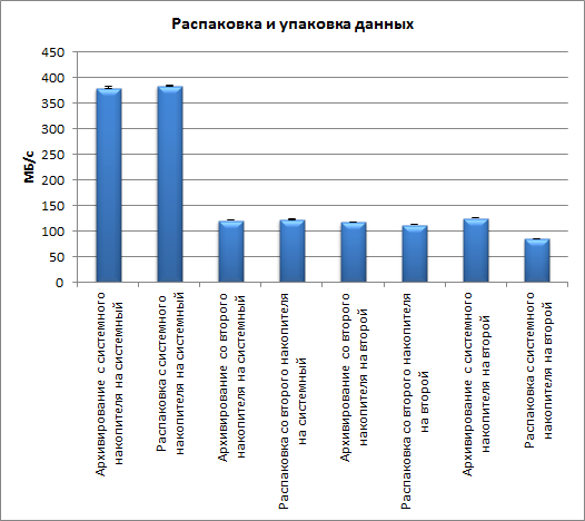 Дополнение к методике измерения производительности iXBT.com образца 2016 года:, фото 1