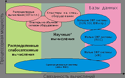 Высокопроизводительные системы: решения SUN Microsystems, фото 1