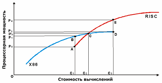 Высокопроизводительные системы: решения SUN Microsystems, фото 2