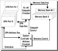 Высокопроизводительные системы: решения SUN Microsystems, фото 3