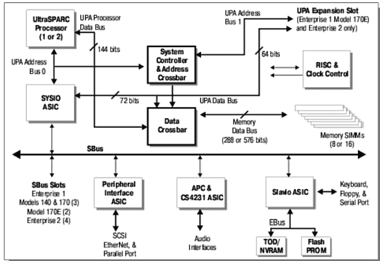 Высокопроизводительные системы: решения SUN Microsystems, фото 4