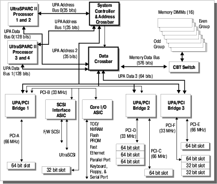 Высокопроизводительные системы: решения SUN Microsystems, фото 5