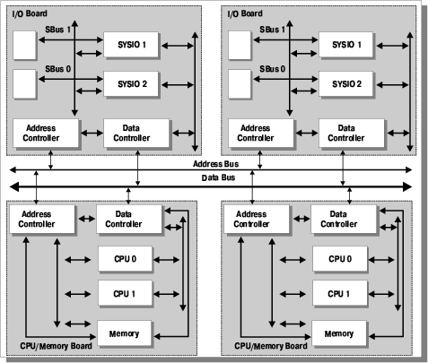 Высокопроизводительные системы: решения SUN Microsystems, фото 6