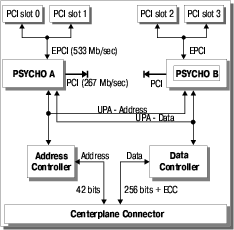 Высокопроизводительные системы: решения SUN Microsystems, фото 7