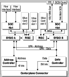 Высокопроизводительные системы: решения SUN Microsystems, фото 8