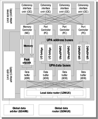 Высокопроизводительные системы: решения SUN Microsystems, фото 9