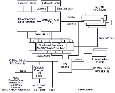 Высокопроизводительные системы: решения SUN Microsystems, фото 13