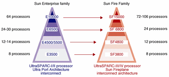 Высокопроизводительные системы: решения SUN Microsystems, фото 15