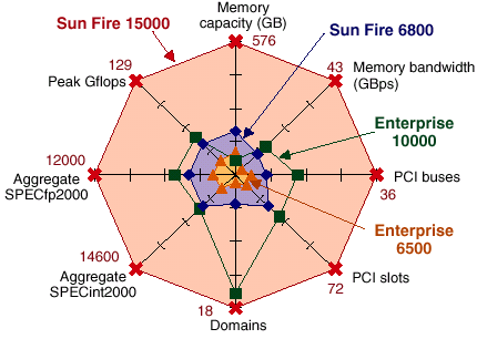 Высокопроизводительные системы: решения SUN Microsystems, фото 16