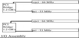 Высокопроизводительные системы: решения SUN Microsystems, фото 22