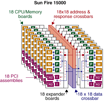 Высокопроизводительные системы: решения SUN Microsystems, фото 24