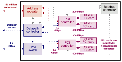 Высокопроизводительные системы: решения SUN Microsystems, фото 27