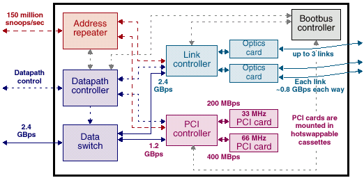 Высокопроизводительные системы: решения SUN Microsystems, фото 28