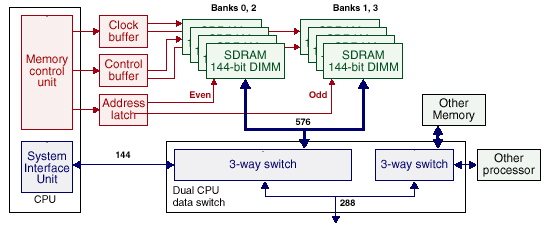 Высокопроизводительные системы: решения SUN Microsystems, фото 32