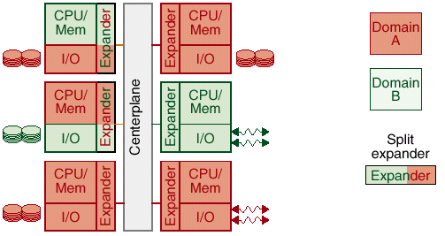 Высокопроизводительные системы: решения SUN Microsystems, фото 34