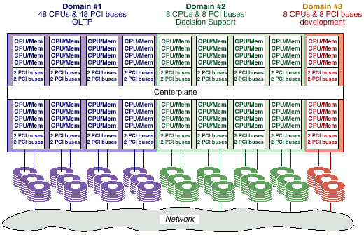 Высокопроизводительные системы: решения SUN Microsystems, фото 35