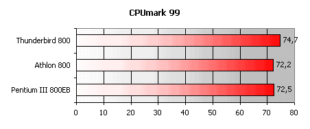 Процессор AMD Athlon (Thunderbird) 800, фото 2