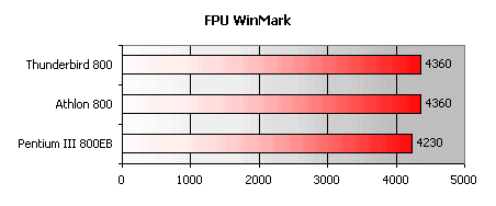 Процессор AMD Athlon (Thunderbird) 800, фото 3