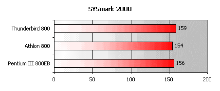Процессор AMD Athlon (Thunderbird) 800, фото 6