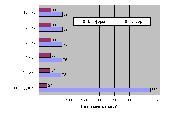 график