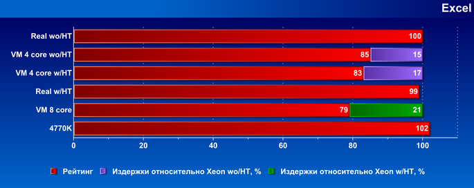 Издержки виртуализации, часть 1:, фото 28