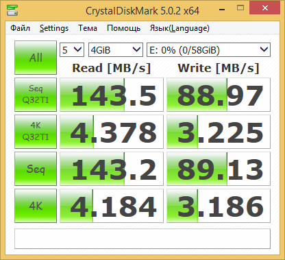 Производительность SATA SSD