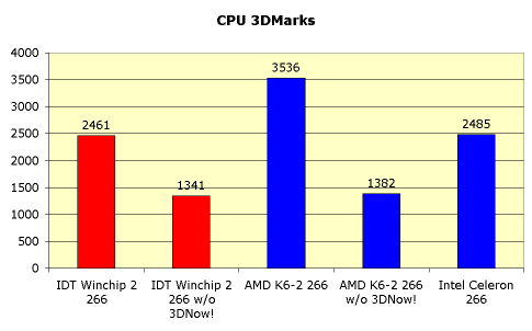 Процессор IDT Winchip-2 266, фото 8