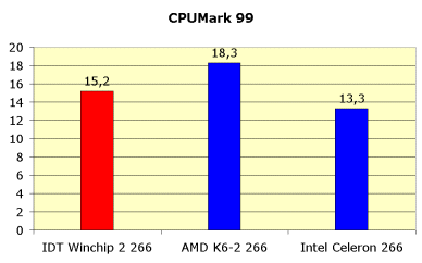 Процессор IDT Winchip-2 266, фото 4