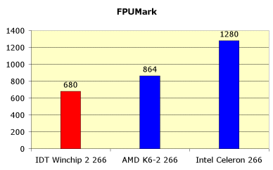 Процессор IDT Winchip-2 266, фото 5