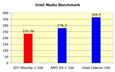 Процессор IDT Winchip-2 266, фото 7