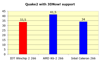 Процессор IDT Winchip-2 266, фото 9
