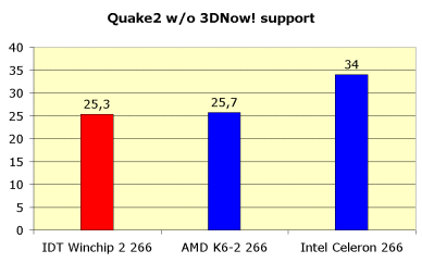 Процессор IDT Winchip-2 266, фото 6