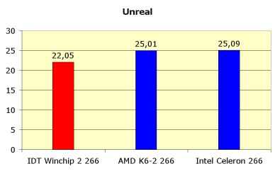 Процессор IDT Winchip-2 266, фото 10