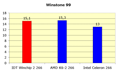 Процессор IDT Winchip-2 266, фото 3