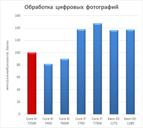 Процессоры Intel Xeon E3-1200 v6 против Intel Core 7-го поколения:, фото 4