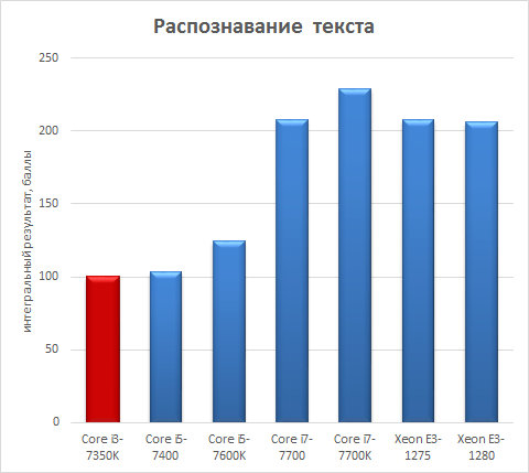 Процессоры Intel Xeon E3-1200 v6 против Intel Core 7-го поколения:, фото 5