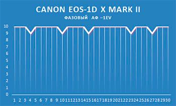Обзор и тест Canon EOS‑1D X Mark II:, фото 126