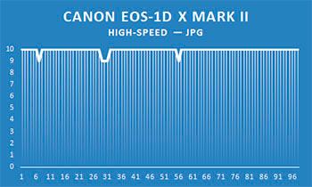 Обзор и тест Canon EOS‑1D X Mark II:, фото 134
