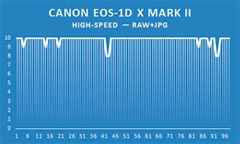 Обзор и тест Canon EOS‑1D X Mark II:, фото 138
