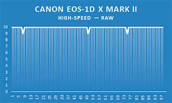 Обзор и тест Canon EOS‑1D X Mark II:, фото 136