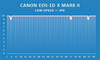 Обзор и тест Canon EOS‑1D X Mark II:, фото 133