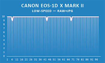 Обзор и тест Canon EOS‑1D X Mark II:, фото 137