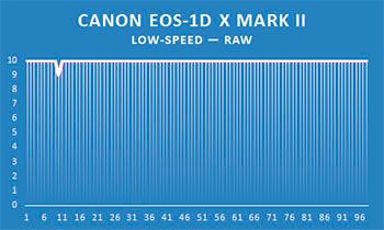Обзор и тест Canon EOS‑1D X Mark II:, фото 135