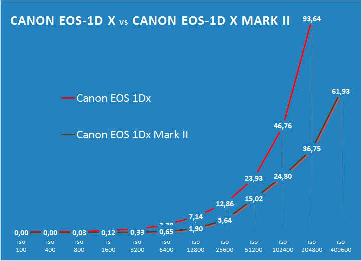 Обзор и тест Canon EOS‑1D X Mark II:, фото 59