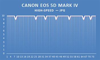 Профессиональная зеркальная фотокамера Canon EOS 5D Mark IV:, фото 117
